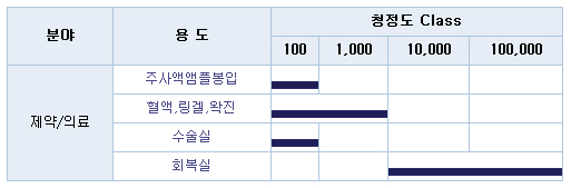 난류형클린룸의모형도