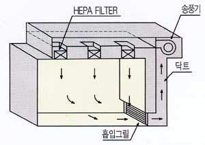 난류형