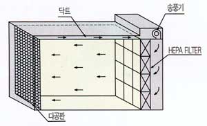 층류식수평형